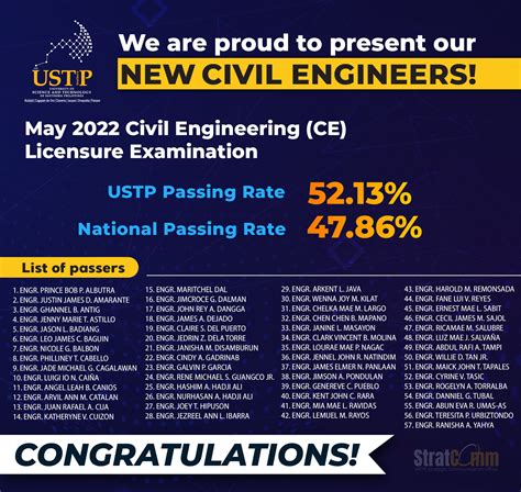 2020 civil engineering board passers